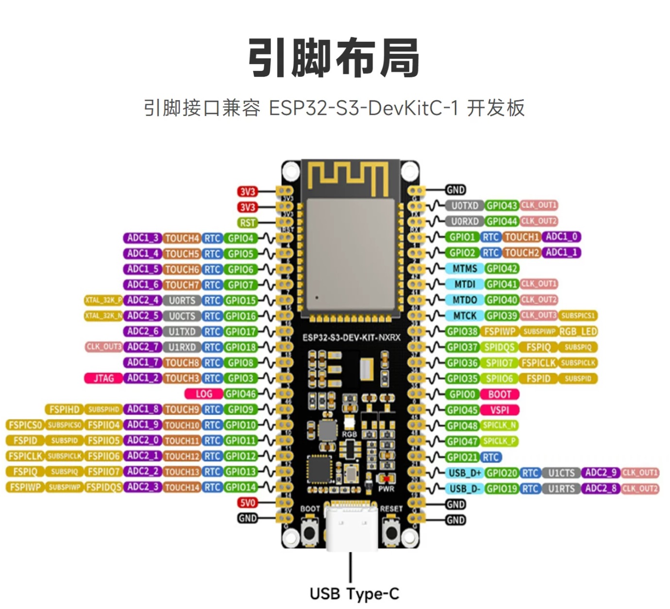 ESP32 引脚布局